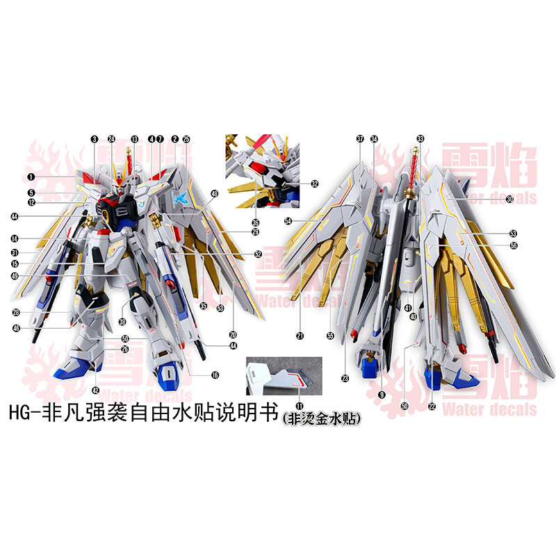 Décalcomanies à glissière d'ea - Model Kit Hg avis et prix